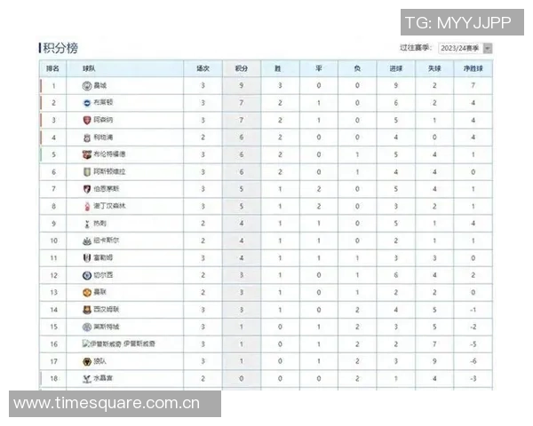 阿森纳与曼联激战在即竞猜两队胜负及进球数分析 阿森纳与曼联激战在即竞猜两队胜负及进球数分析