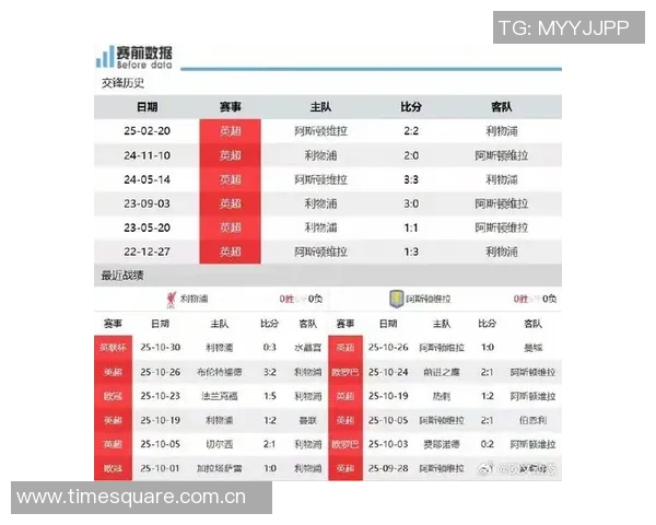 利物浦与维拉精彩对决直播观看指南及赛前分析分享