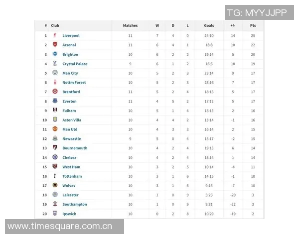 西布朗迎战维冈竞技双方争夺英冠积分榜关键战役