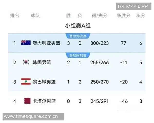 韩国女子篮球队对阵中华台北队精彩赛事回顾与分析