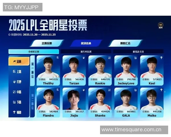 全明星赛积分榜更新IG战队以70分稳居第一名